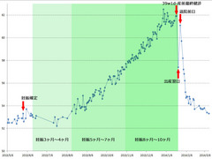 20140312-体重グラフ.jpg